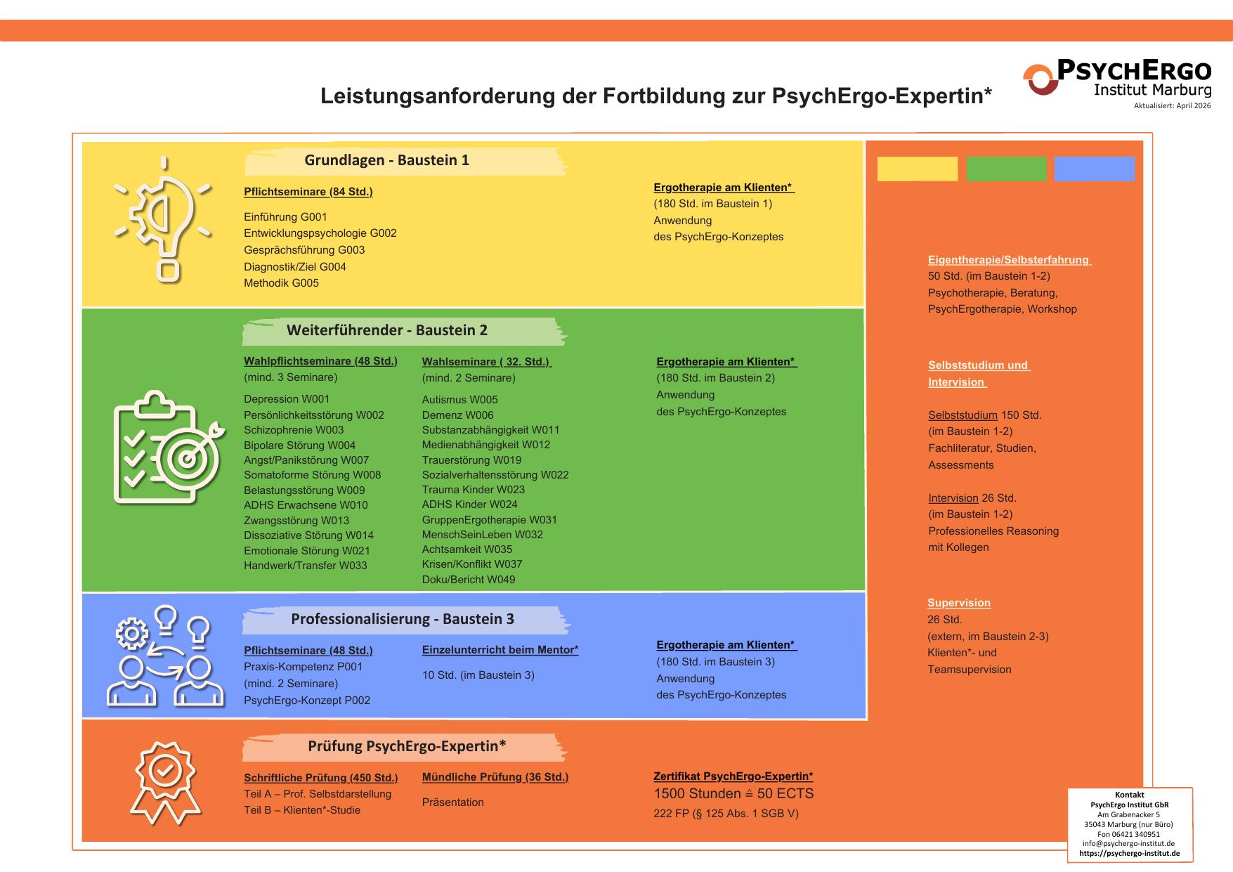 Vorschau: Leistungsanforderung